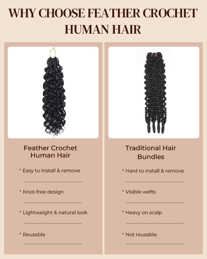 Arabella Jerry Curly with Burmese Curly Feather Crochet Hair Natural Black Hair Extensions Pre-Separated Lightweight Miracle Knots