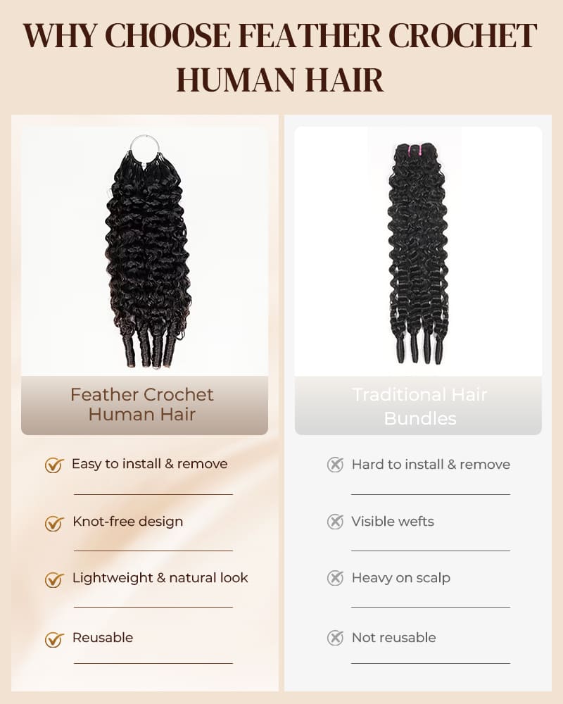 Arabella Jerry Curly with Burmese Curly Feather Crochet Hair Natural Black Hair Extensions Pre-Separated Lightweight Miracle Knots
